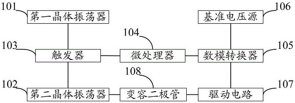 A frequency difference control system and method