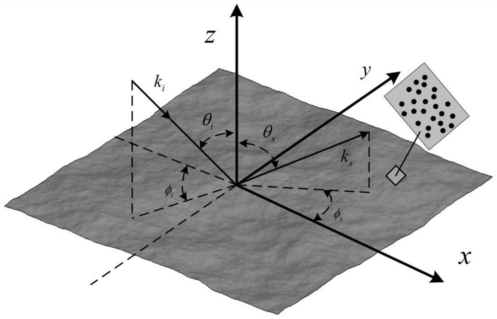 Sea surface SAR image clutter generation method based on electromagnetic and statistical hybrid model