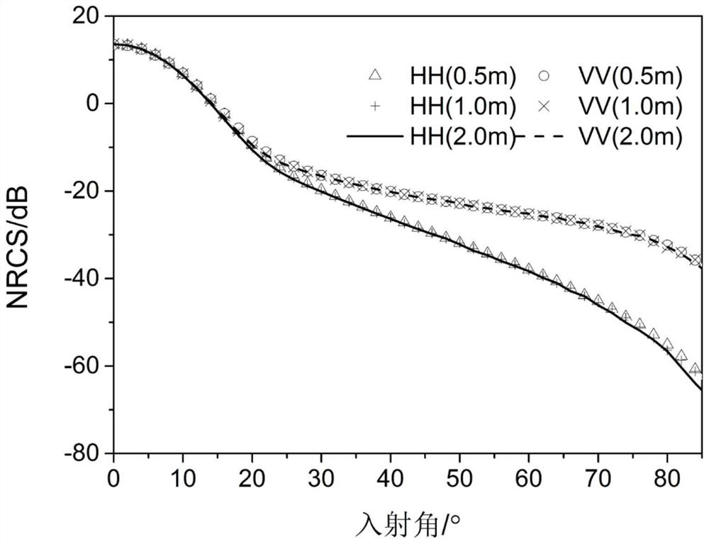 Sea surface SAR image clutter generation method based on electromagnetic and statistical hybrid model