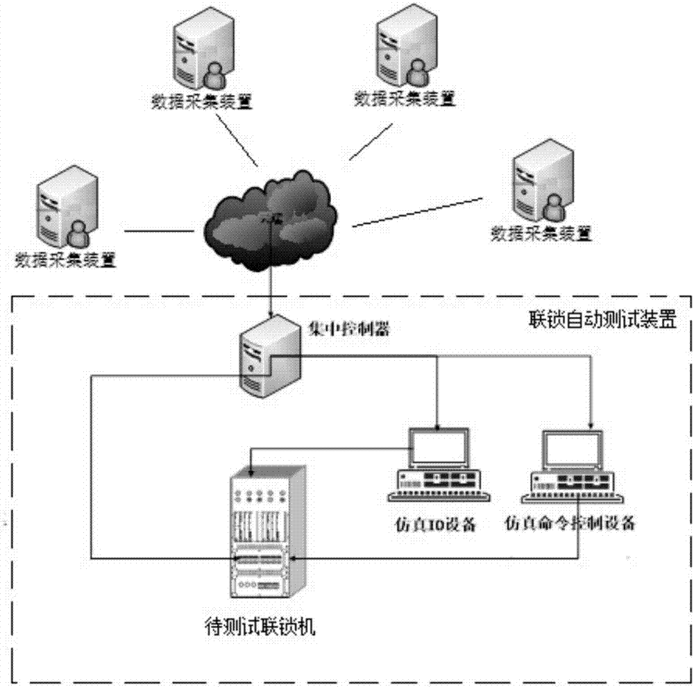 Automatic interlocking test system and automatic interlocking test method on basis of big data