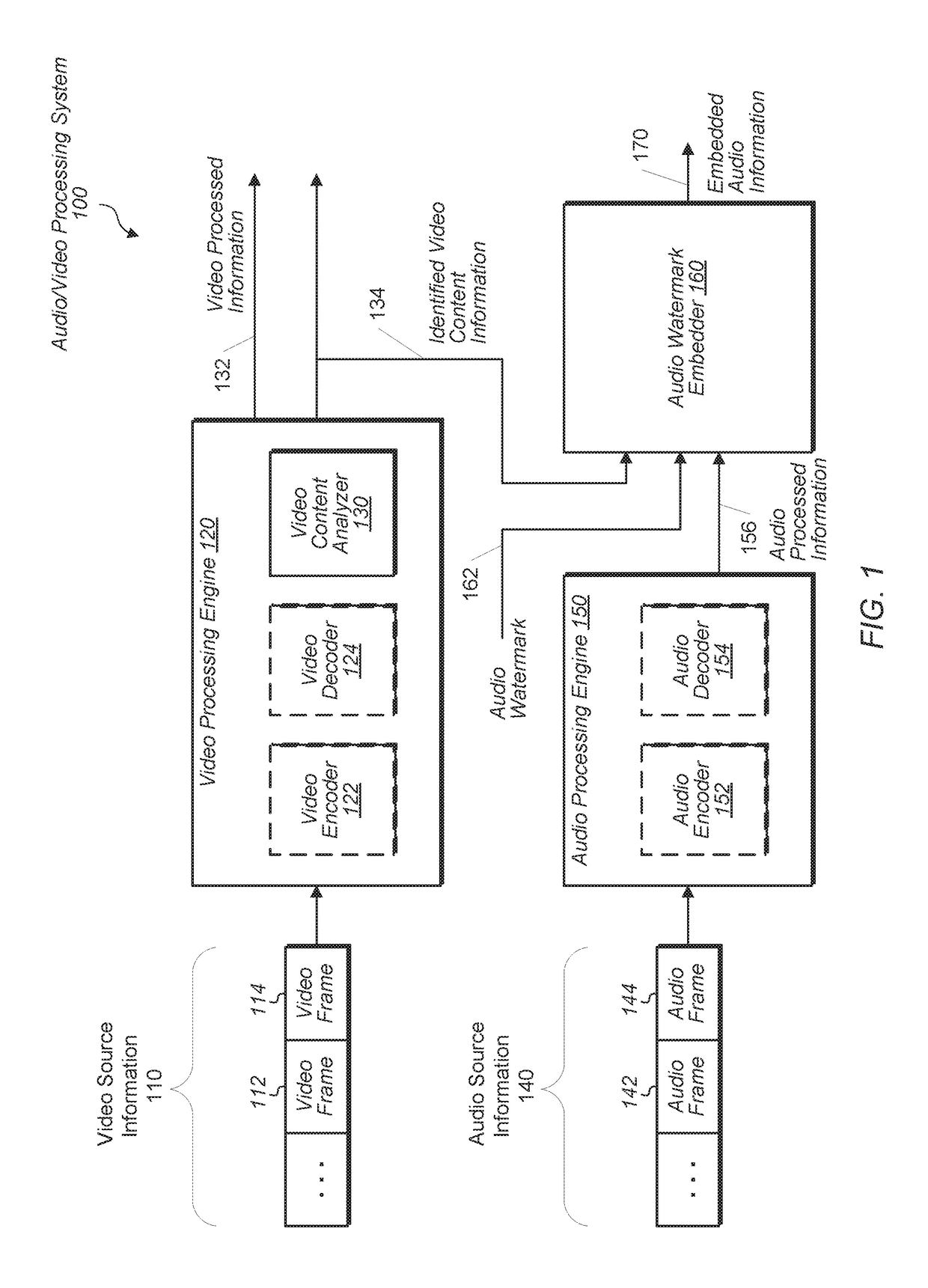 Video assisted digital audio watermarking