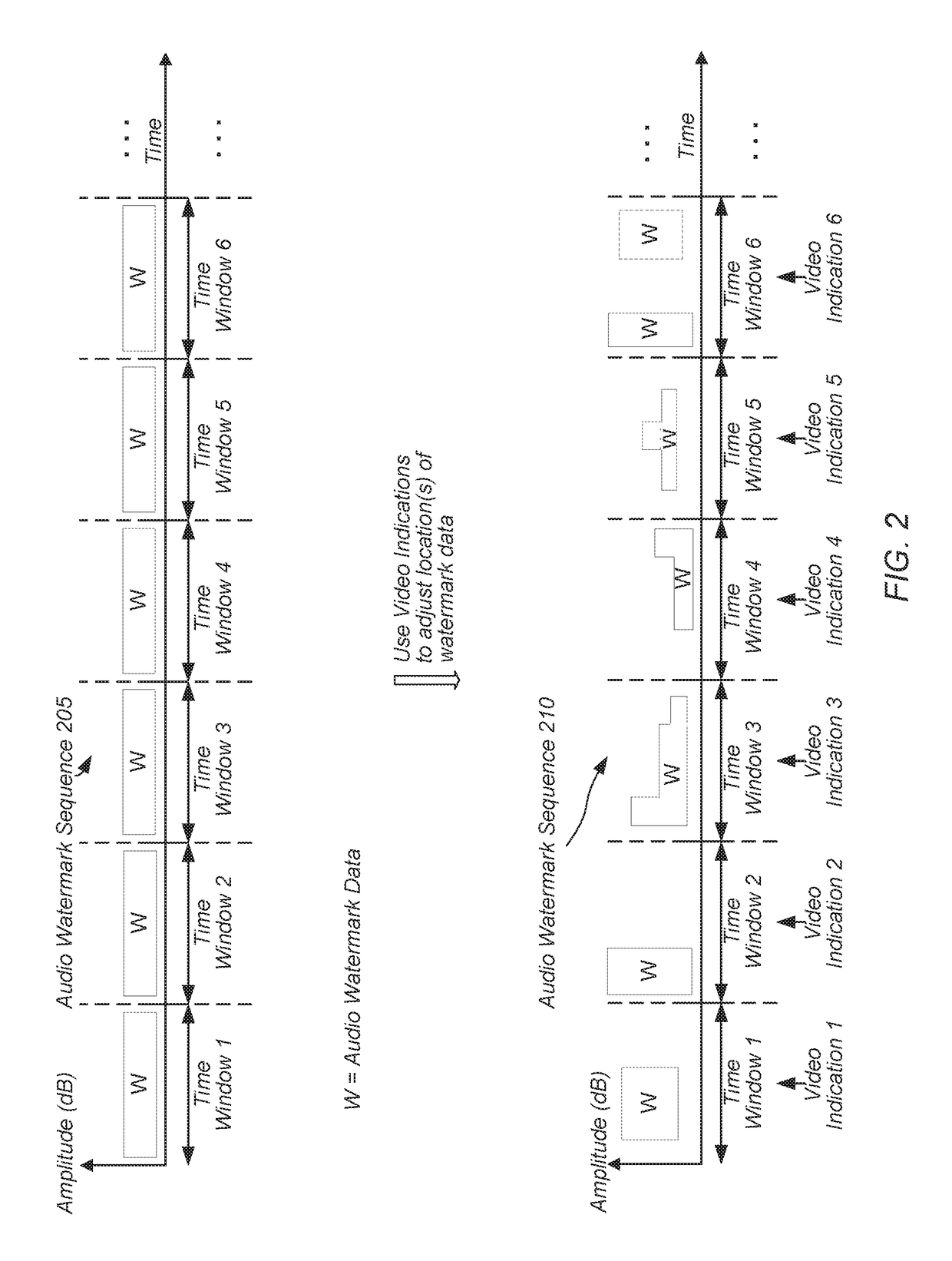 Video assisted digital audio watermarking