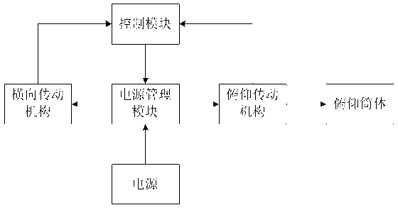 Anti-explosive integrated holder