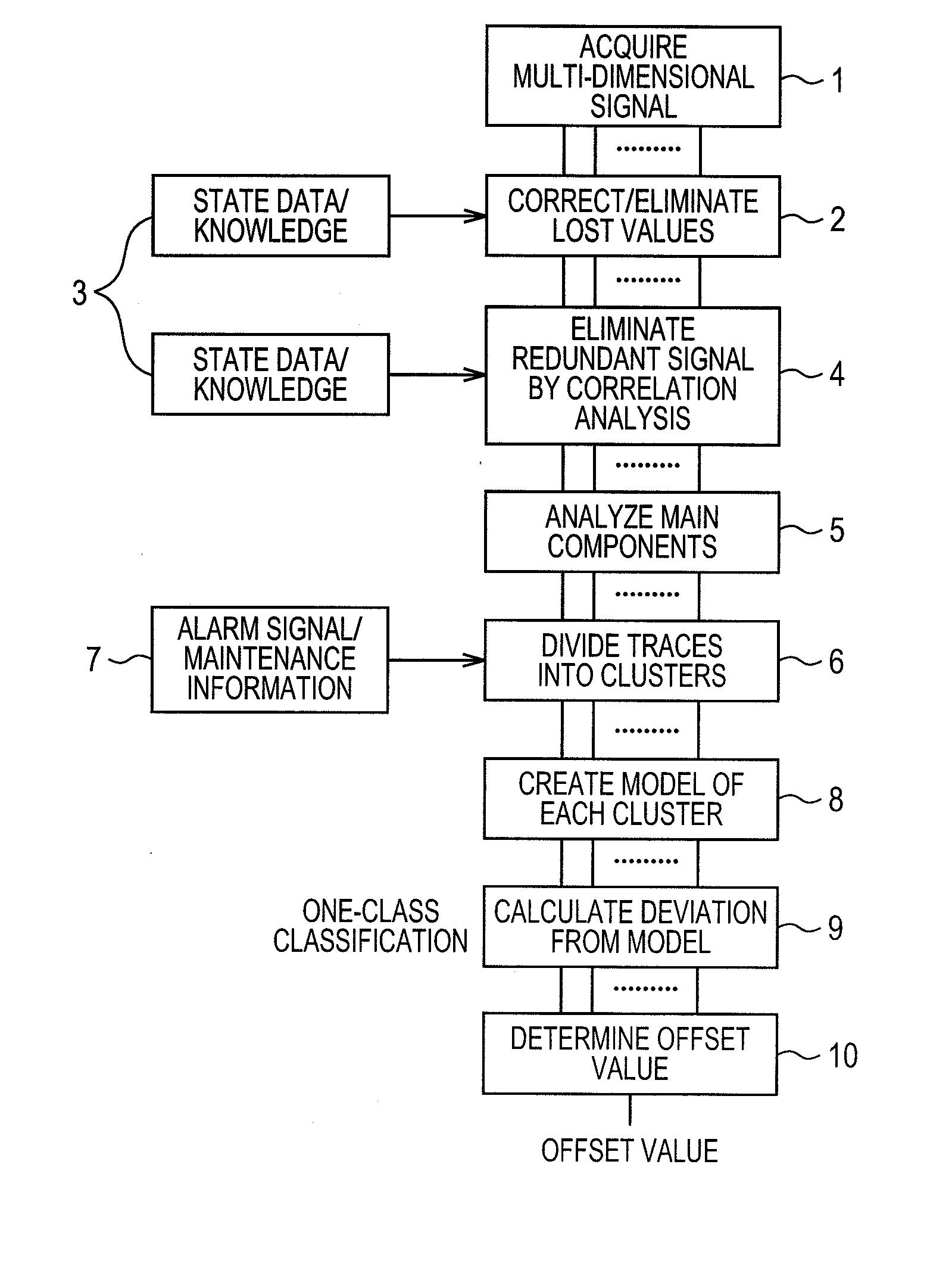 Error detection method and system