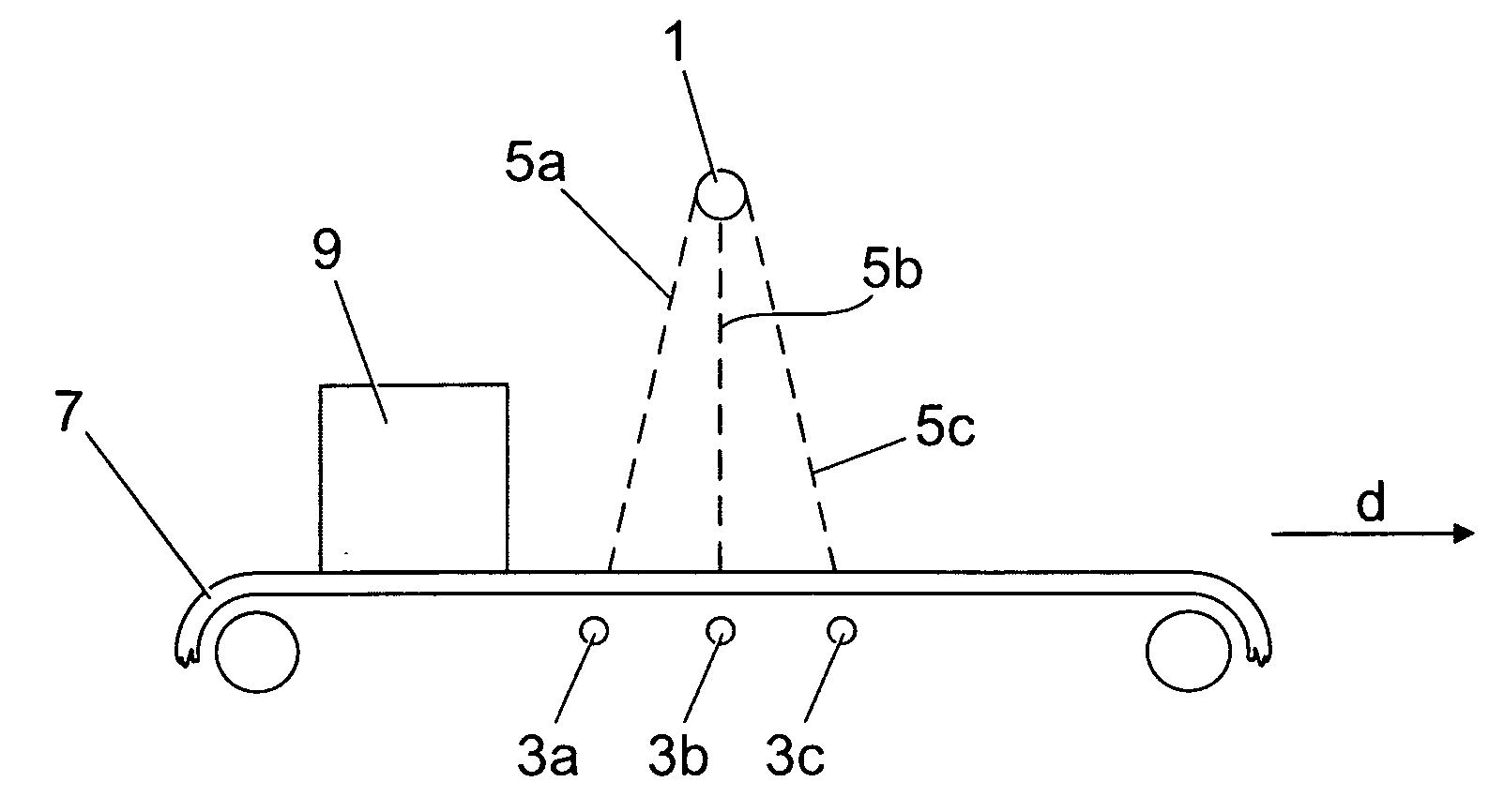 Imaging of materials