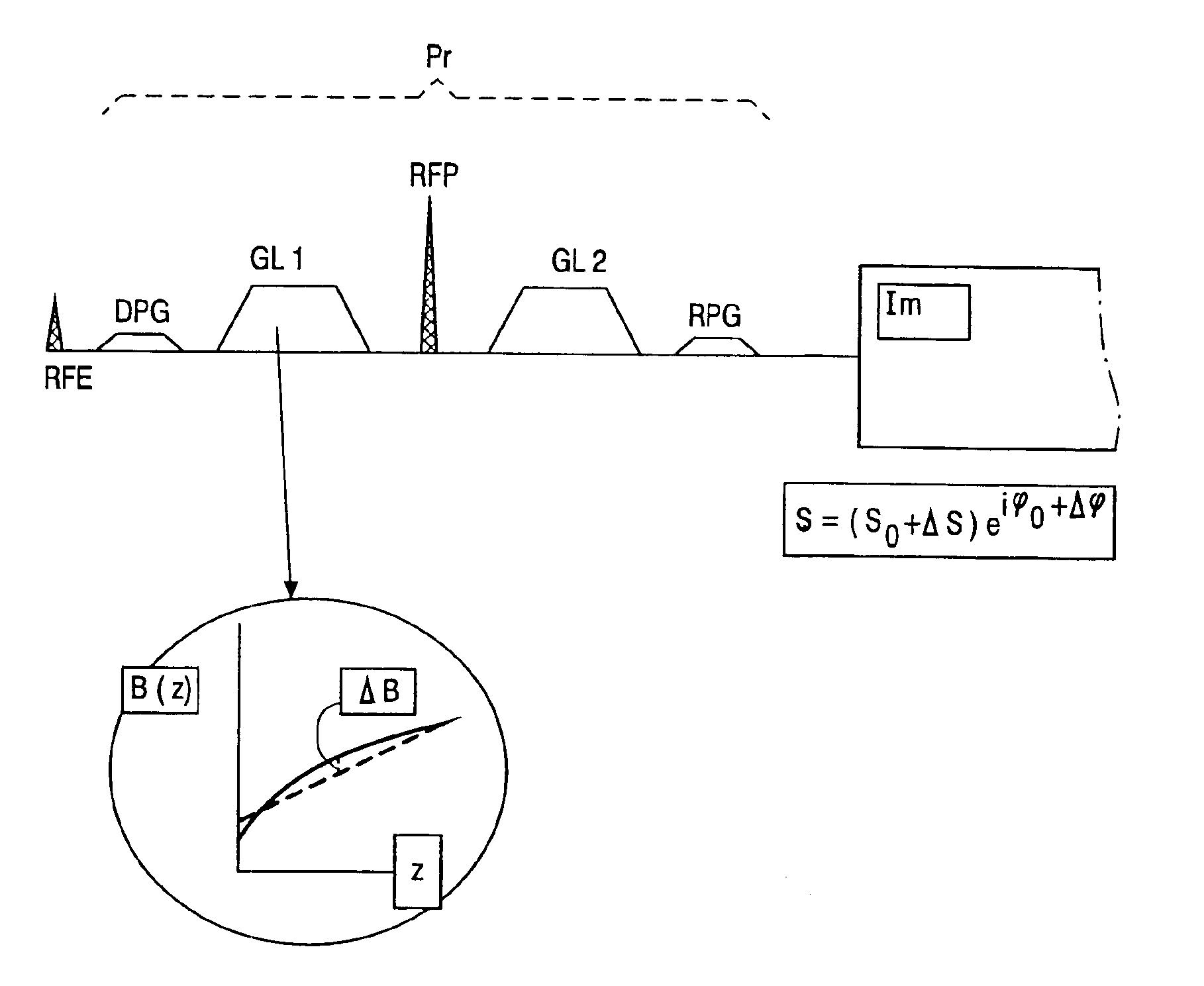 MRI method for correcting amplitude of resonance signals