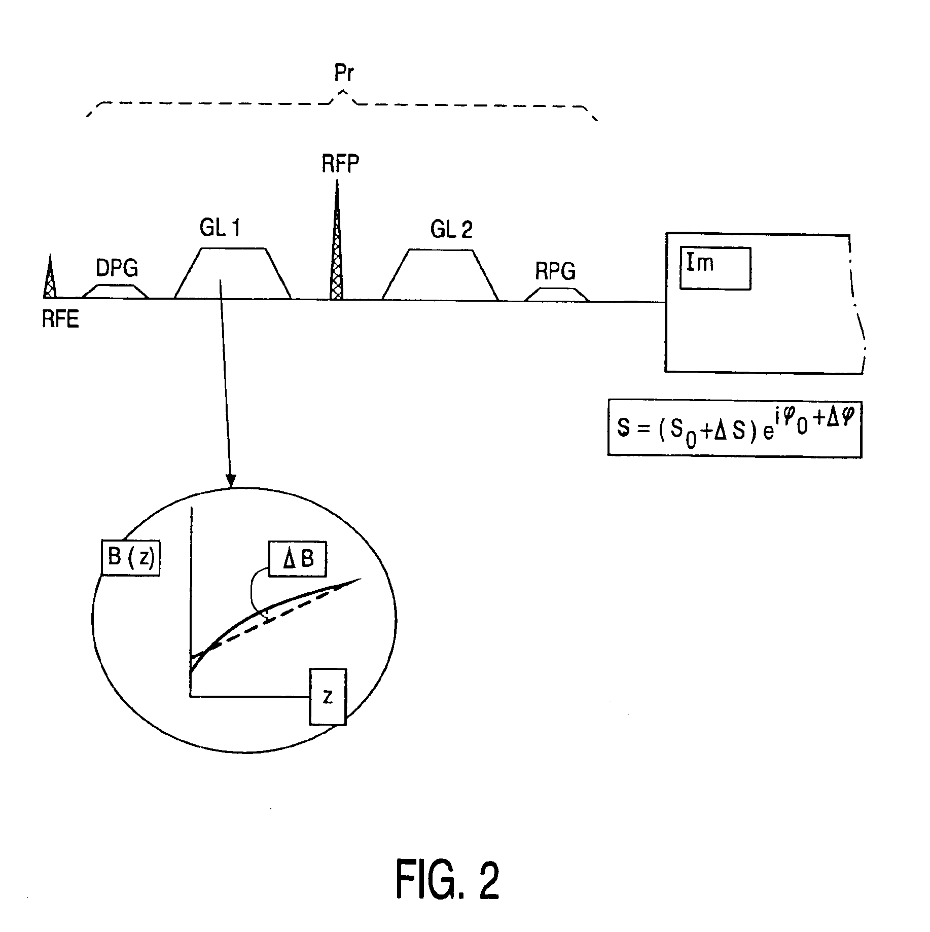 MRI method for correcting amplitude of resonance signals