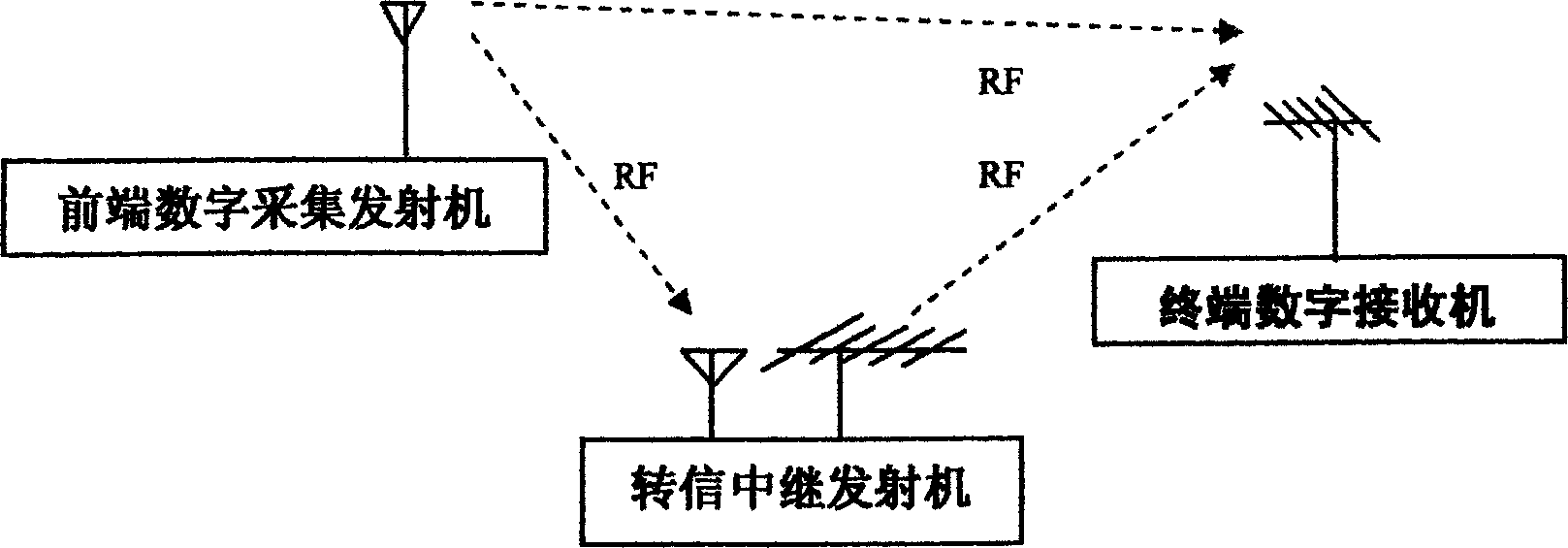 Wireless digital multi-channel video, voice and data mobile transmission device