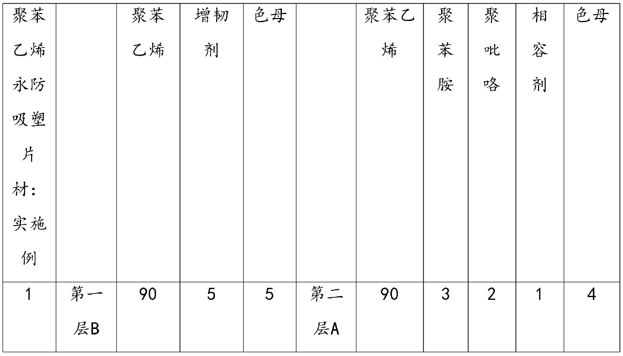 A kind of preparation method of polystyrene permanent anti-blister sheet