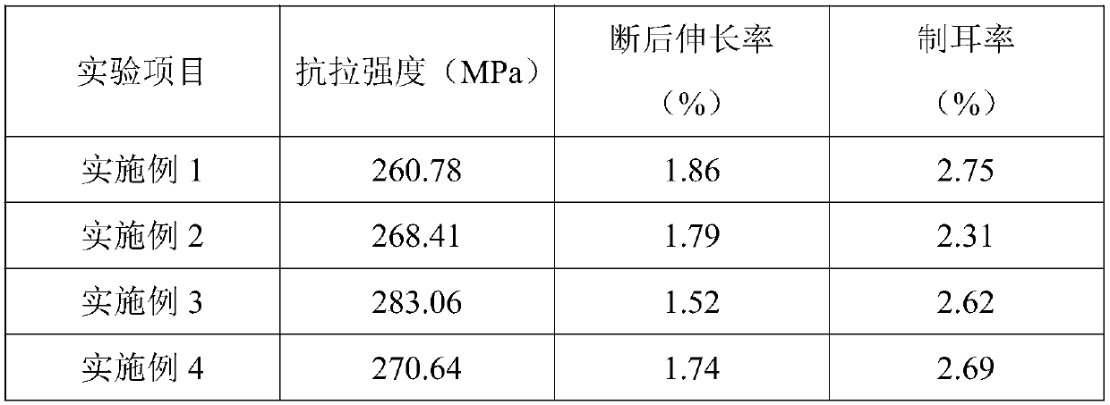 Aluminum alloy strip for mobile phone battery shell and manufacturing method thereof