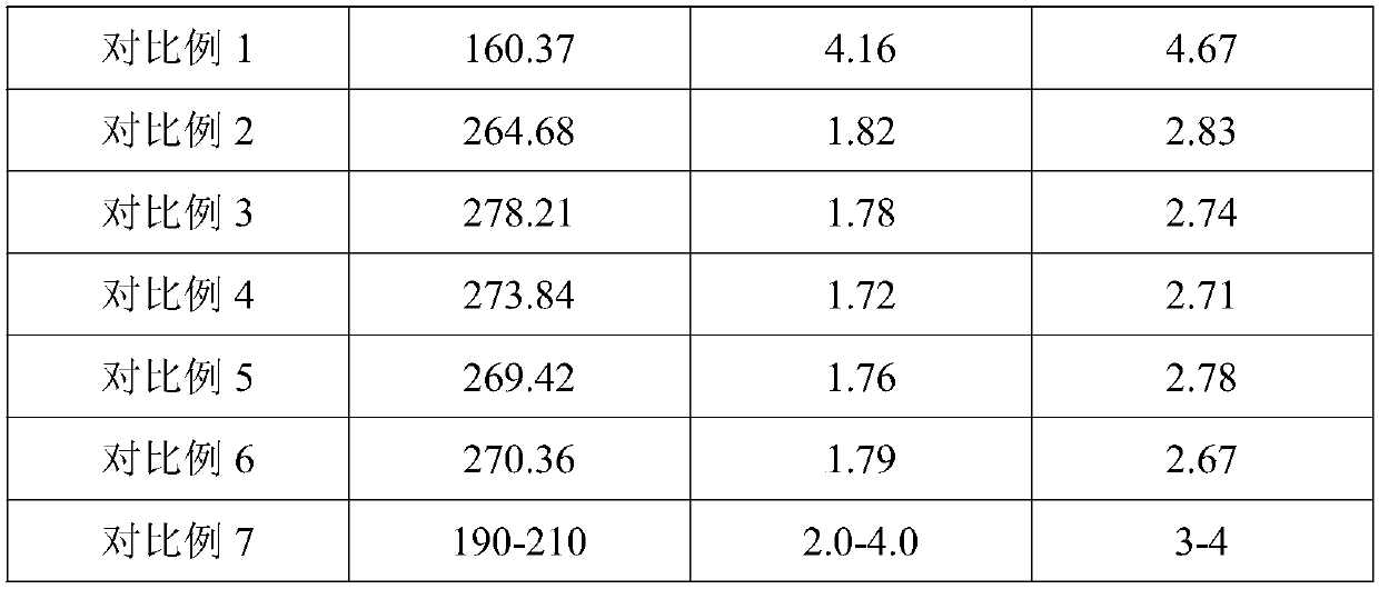 Aluminum alloy strip for mobile phone battery shell and manufacturing method thereof