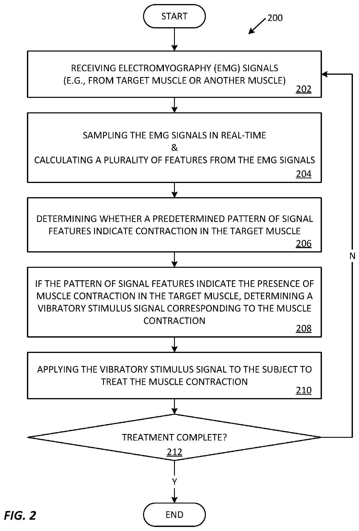 Personalized device to automatically detect and reduce muscle spasms with vibration