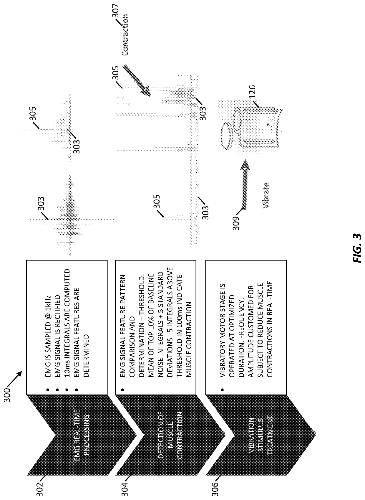 Personalized device to automatically detect and reduce muscle spasms with vibration