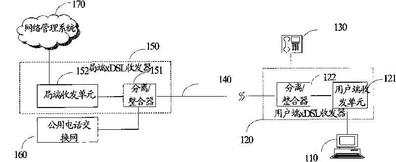 Uplink power decreasing method, device and system in digital subscriber lines