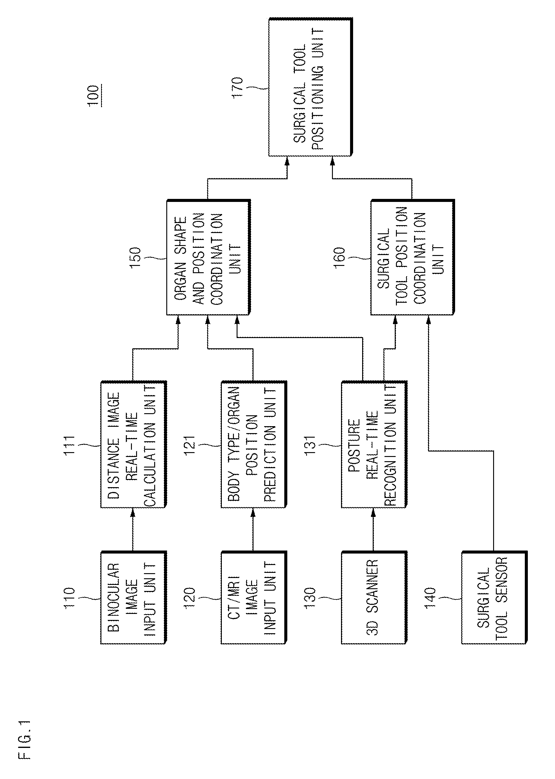 Method and apparatus for coordinating position of surgery region and surgical tool during image guided surgery