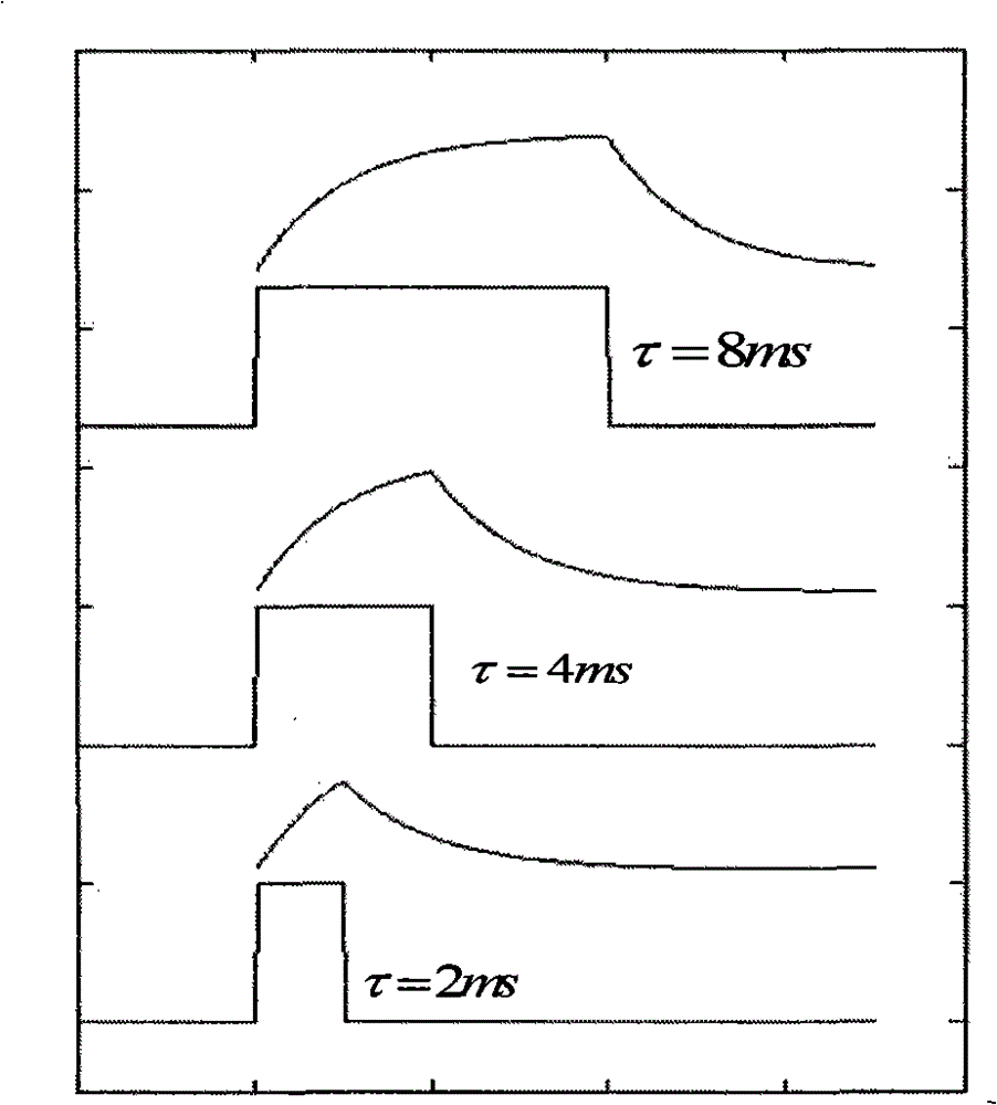 Analog-digital decoding method and device based on neuron working principle