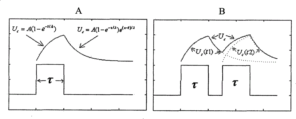 Analog-digital decoding method and device based on neuron working principle