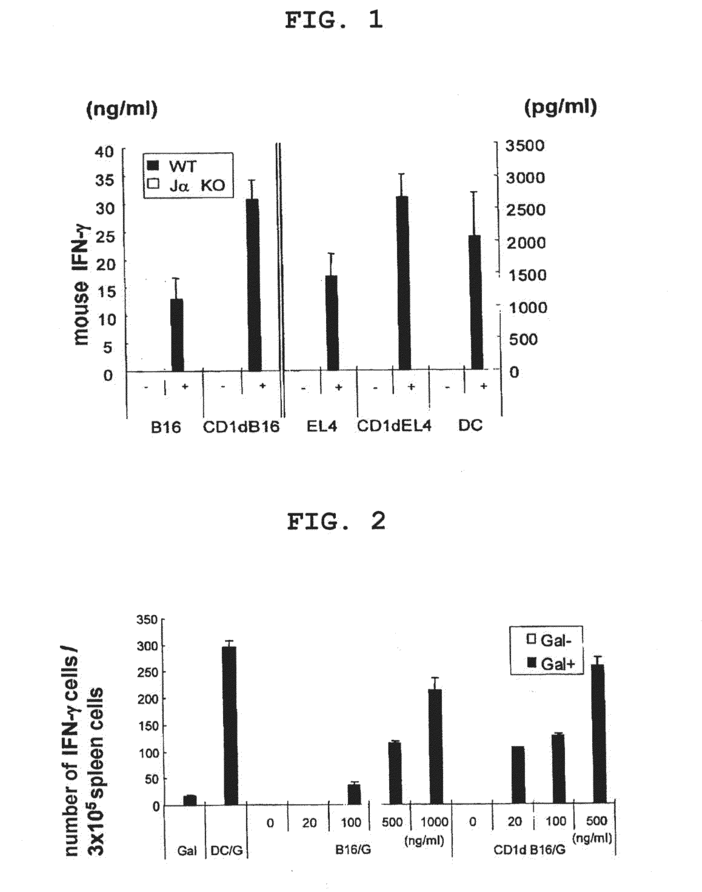 Immunotherapeutic method using artificial adjuvant vector cells that co-express cd1d and target antigen