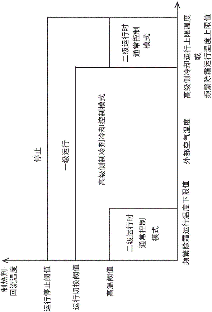 Heat pump heating apparatus