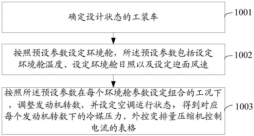 A method and system for torque compensation of an externally controlled variable displacement compressor