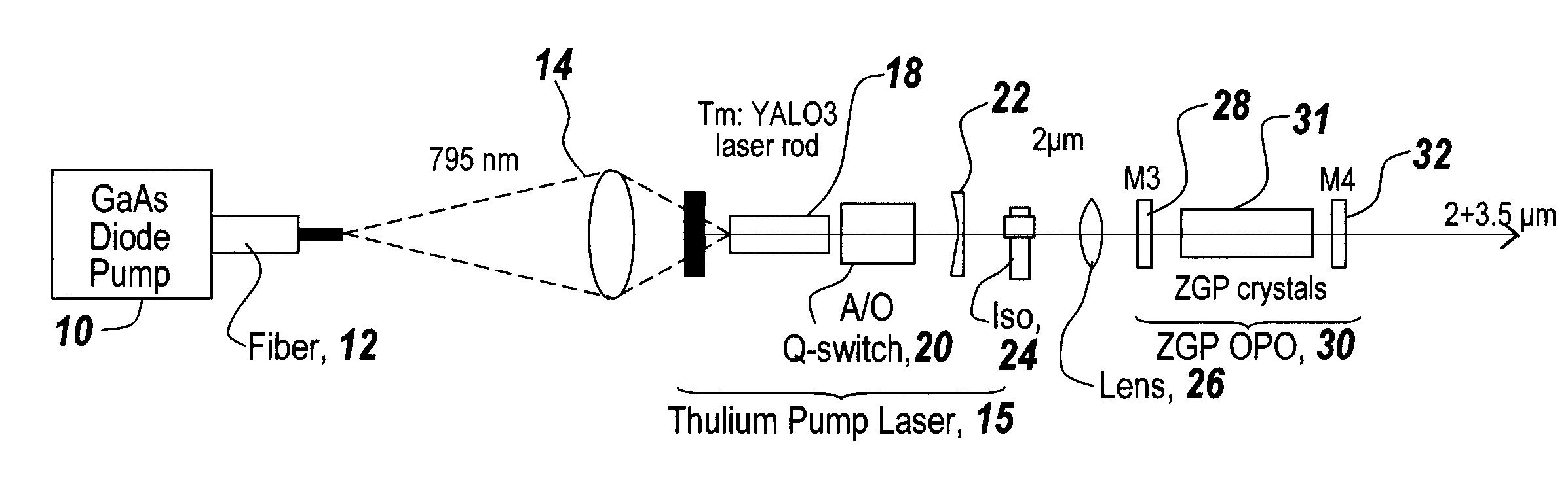 Thulium Laser Pumped Mid-IR Source With Multi-Spectral Line Output