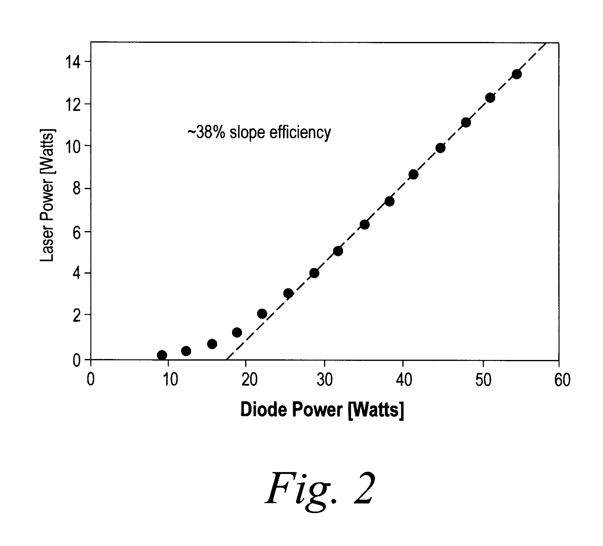 Thulium Laser Pumped Mid-IR Source With Multi-Spectral Line Output