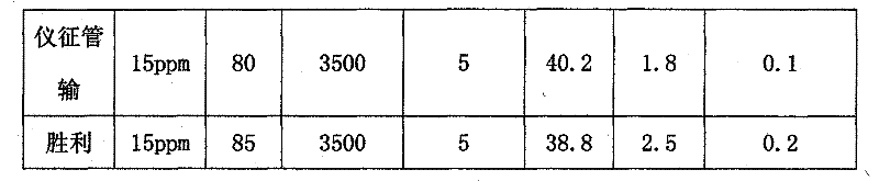 Preparation method of polymer modified demulsifier with broad spectrum