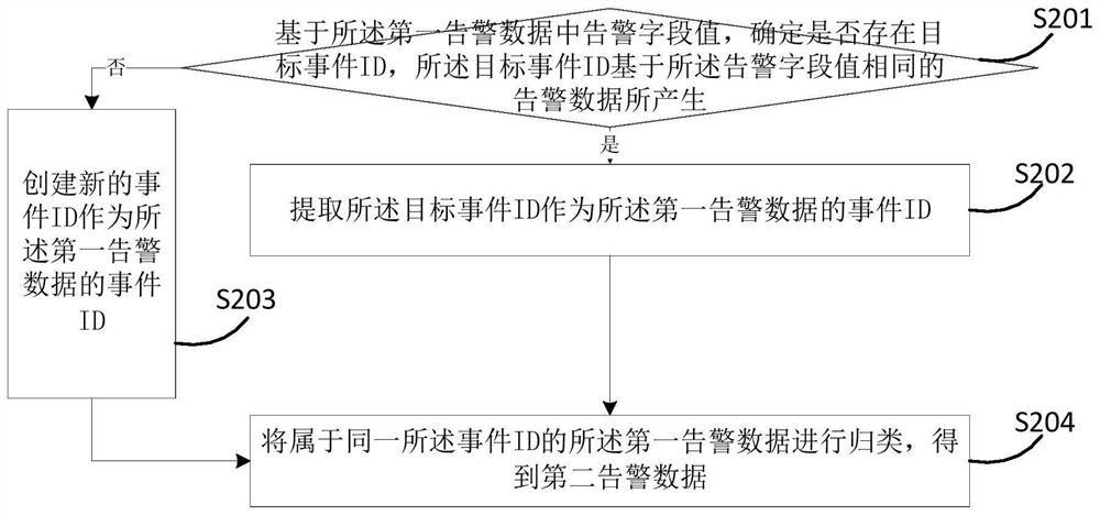 Method and device for converting security alarm into security event and storage medium