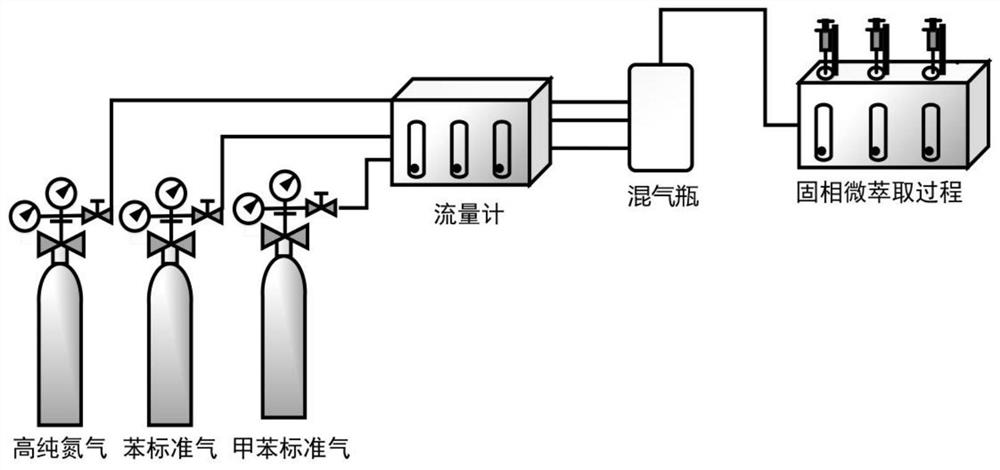 Adsorption system and method for VOCs solid-phase microextraction