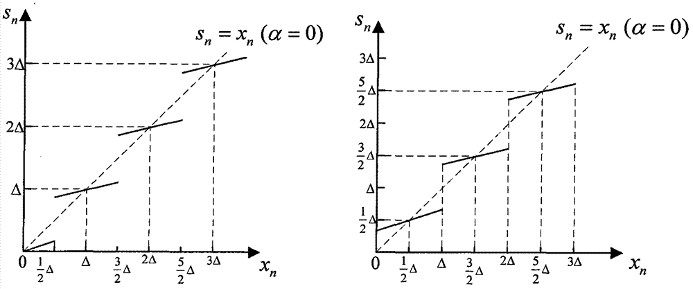 Voice secret communication system design method based on compressive sensing and information hiding