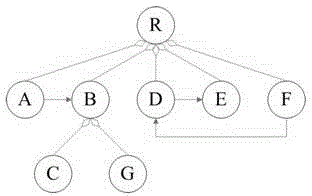 Progress Analysis Method for Multilevel Network Planning