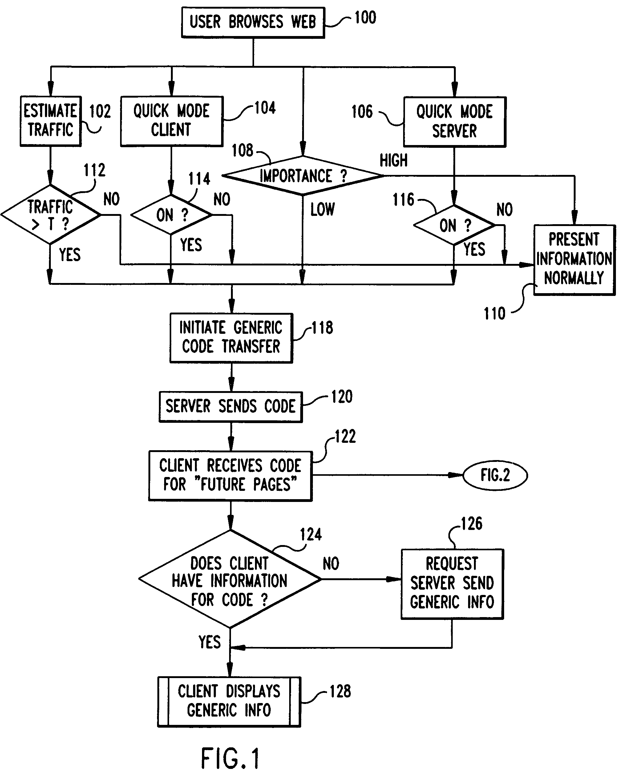 System and method for information transfer over a network