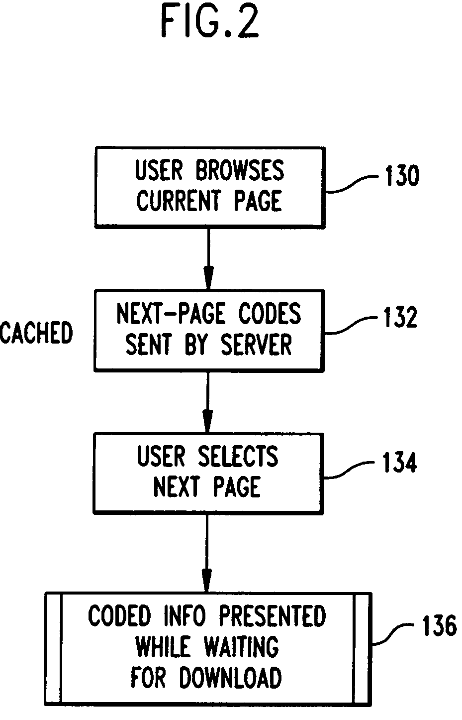 System and method for information transfer over a network