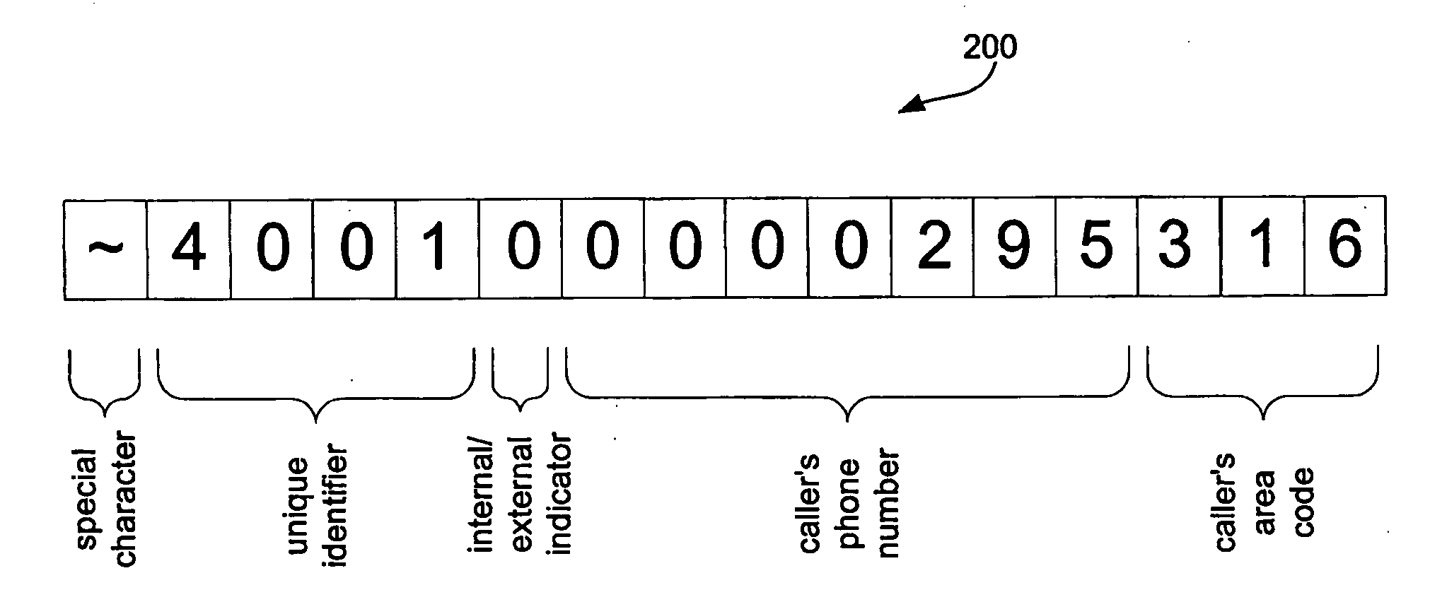 Centralized personal directory scheme for communications networks