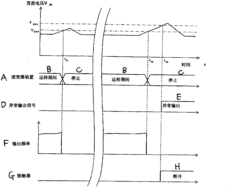 Inverter device overvoltage protection method