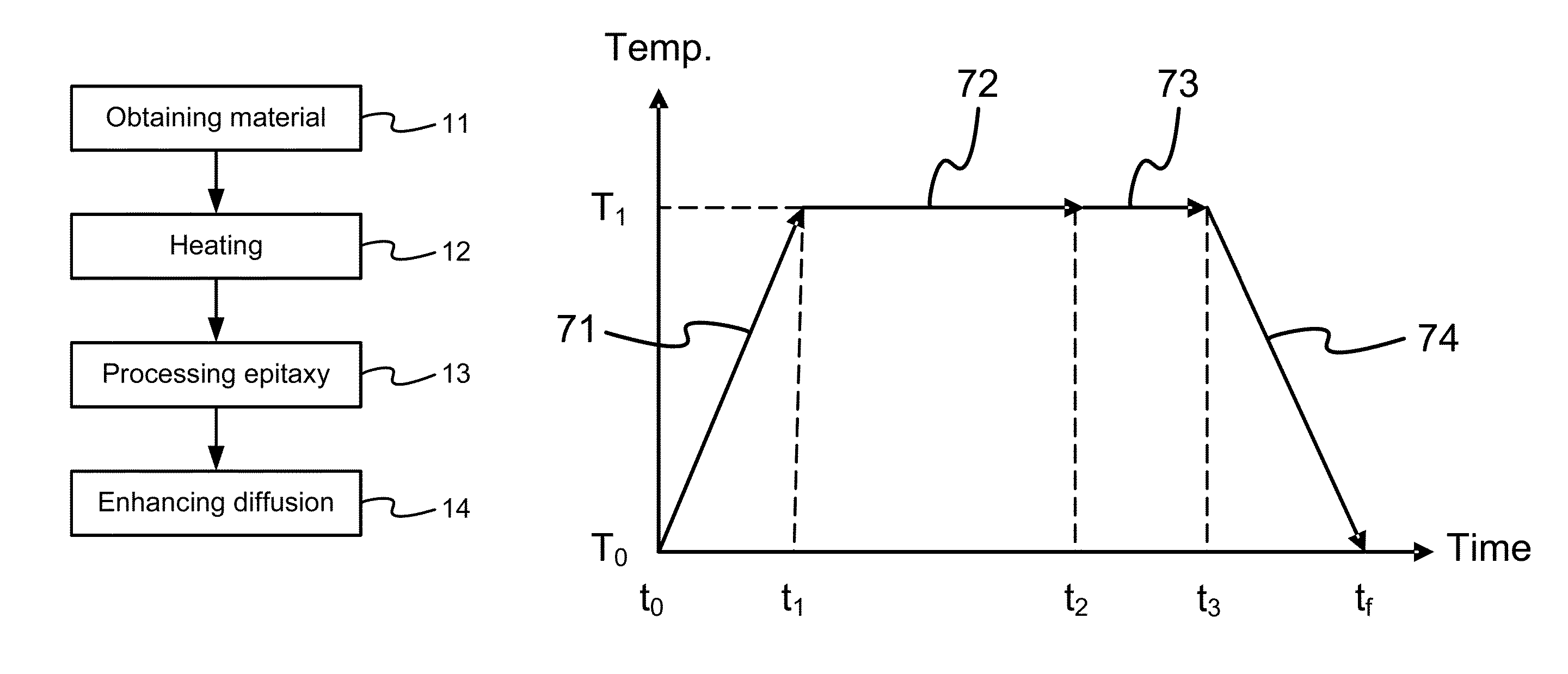 Method of reducing metal impurities of upgraded metallurgical grade silicon wafer by using epitaxial silicon film