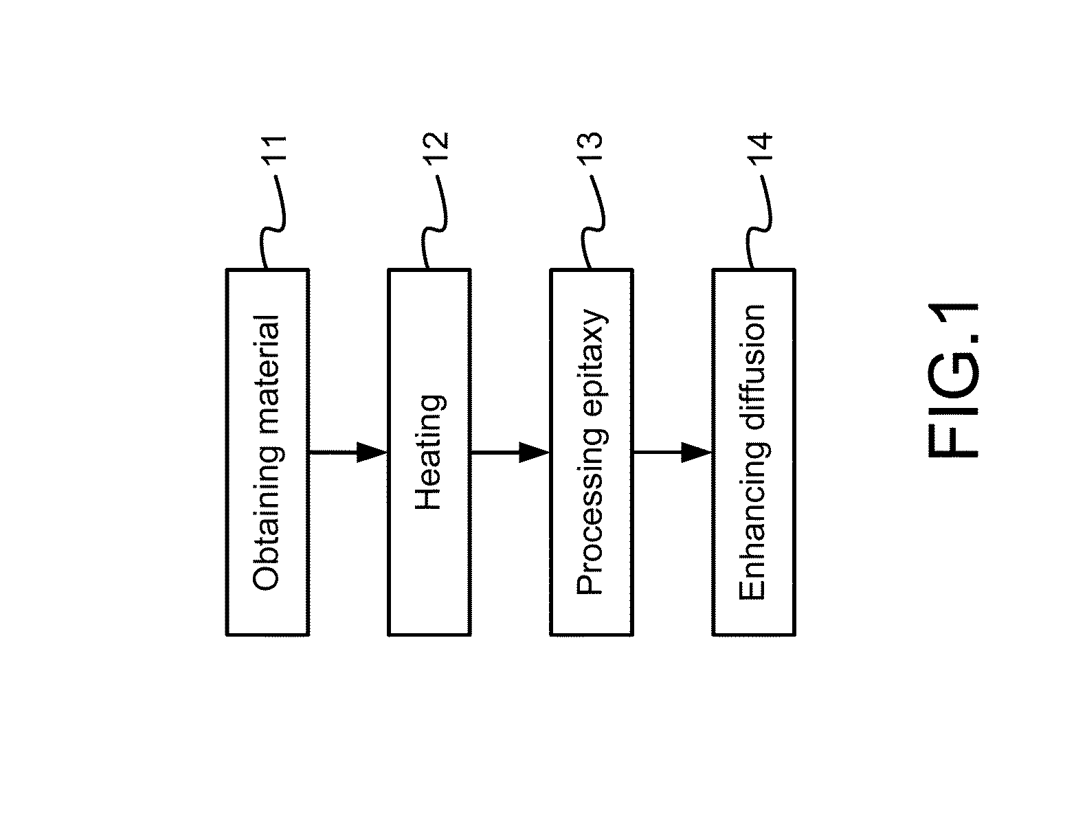 Method of reducing metal impurities of upgraded metallurgical grade silicon wafer by using epitaxial silicon film