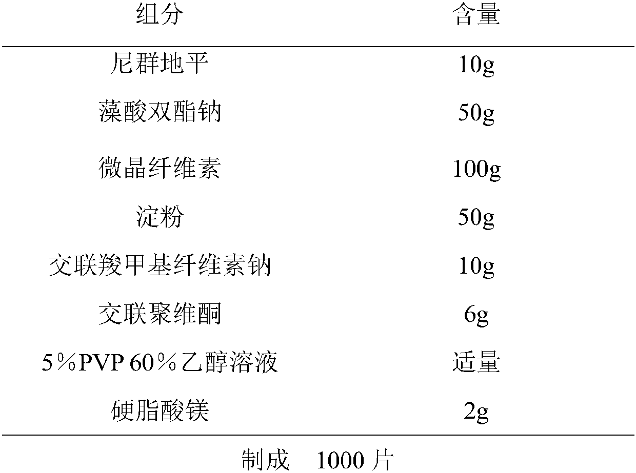 Nitrendipine medicine composition for treating hypertensive heart failure