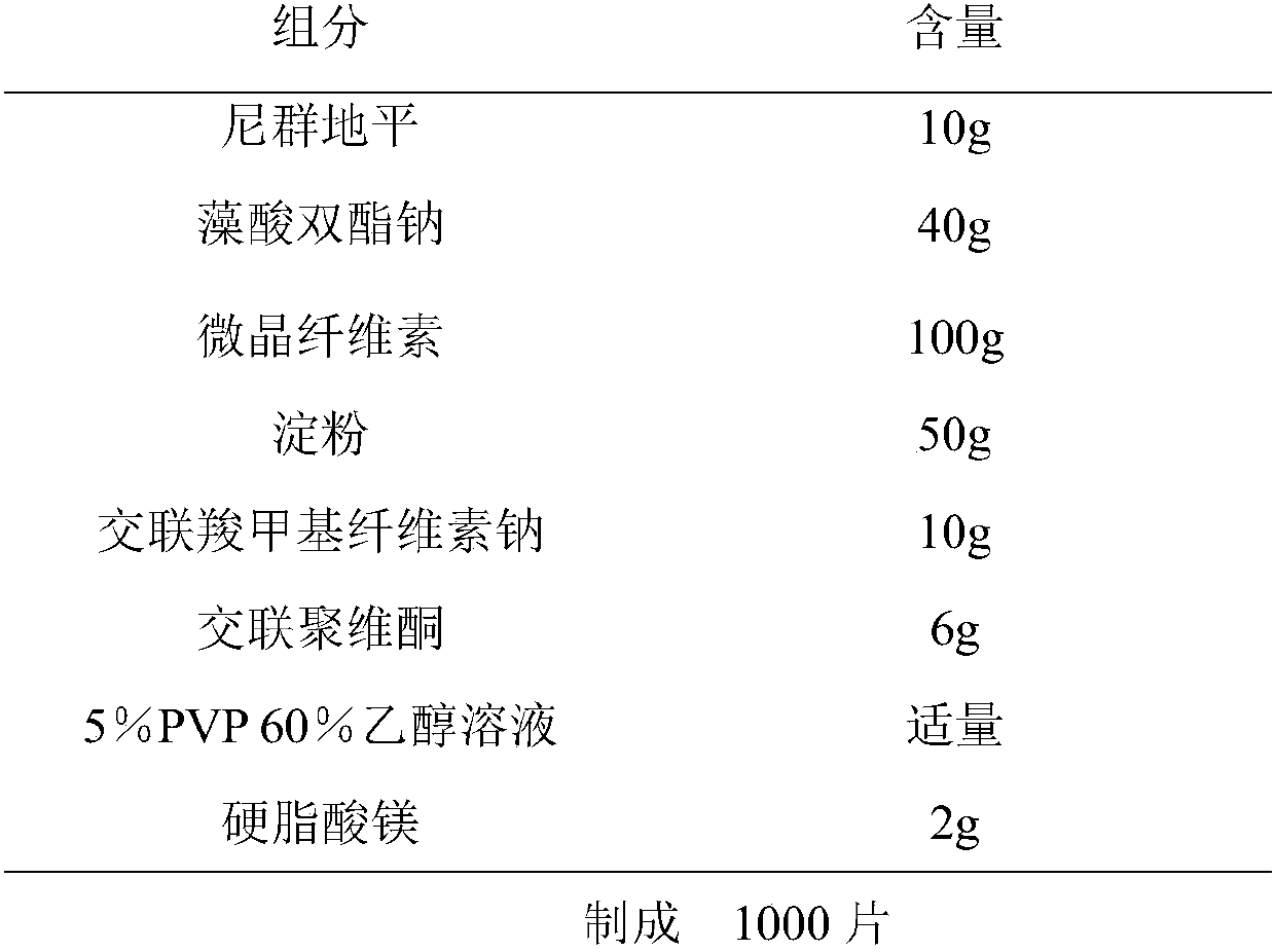 Nitrendipine medicine composition for treating hypertensive heart failure