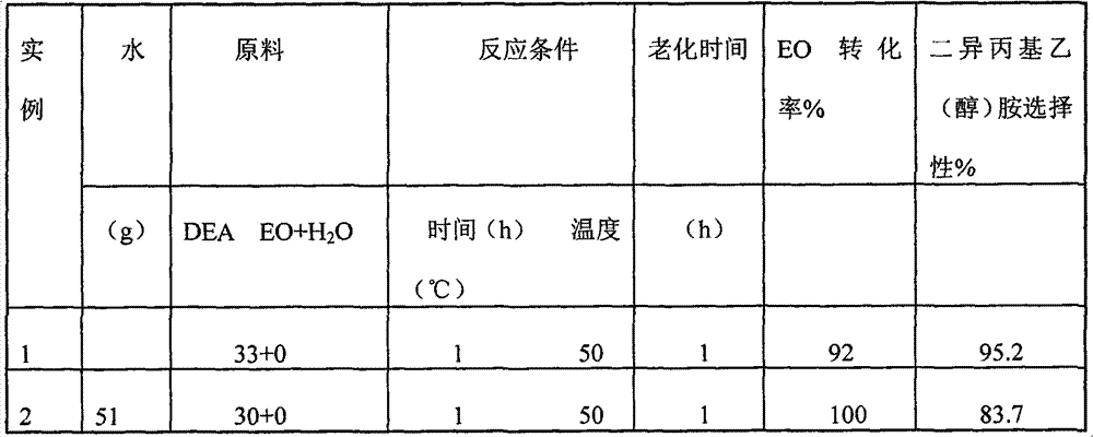 Method for synthetizing N,N-diisopropylethylamine