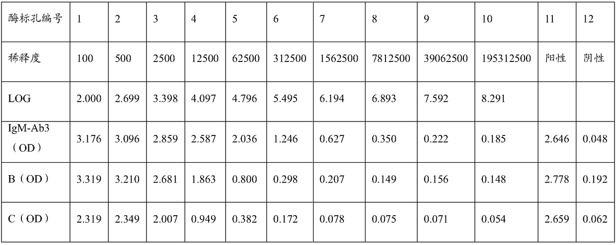 Anti-human IgM monoclonal antibody, hybridoma cell strain and application thereof