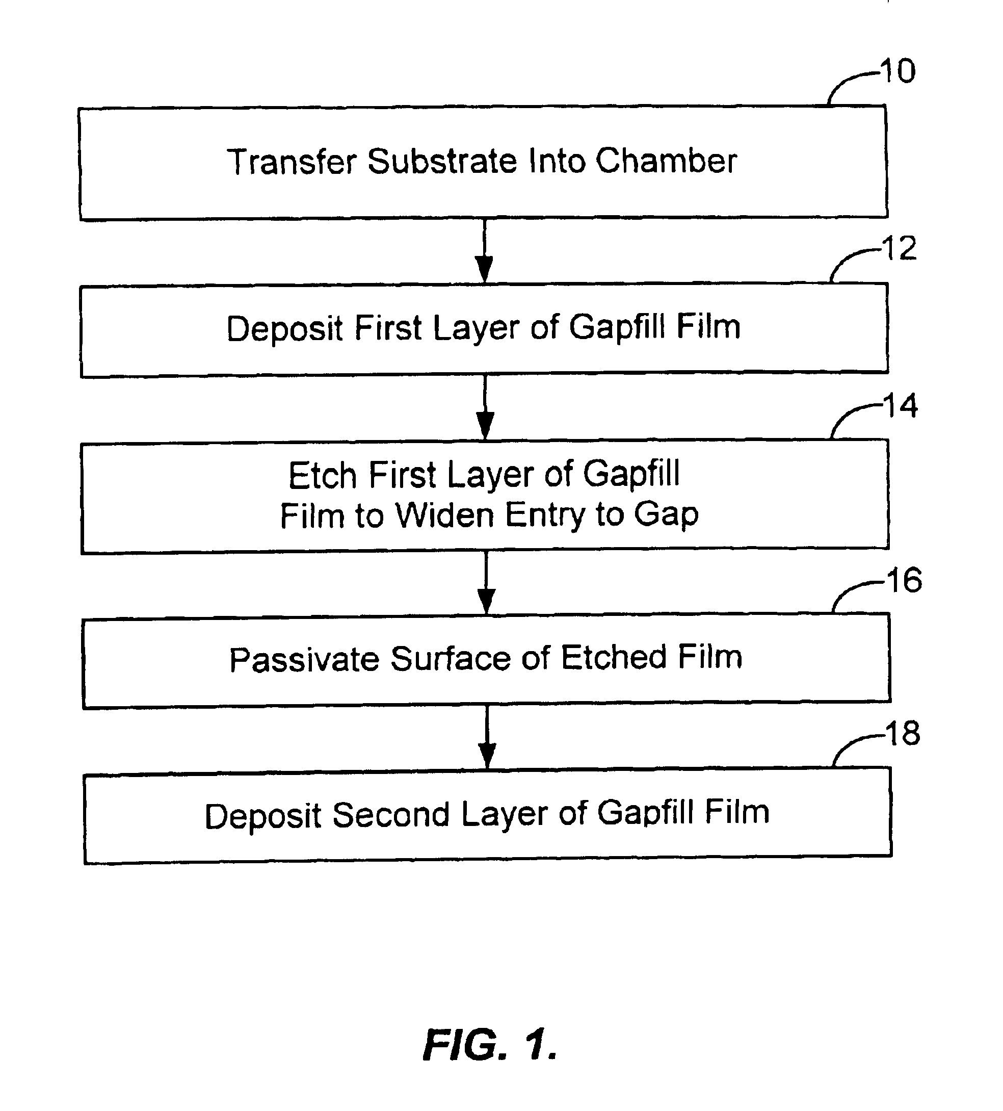 HDP-CVD dep/etch/dep process for improved deposition into high aspect ratio features