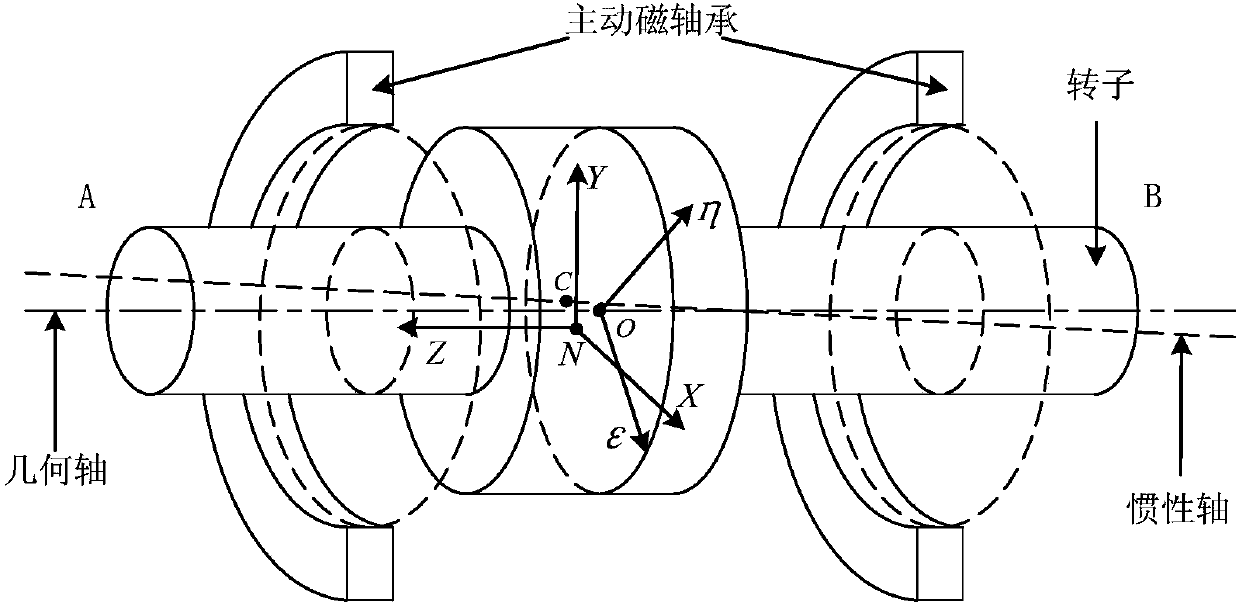 Magnetic suspension rotor harmonic current suppression method based on second order dual mode repetitive control