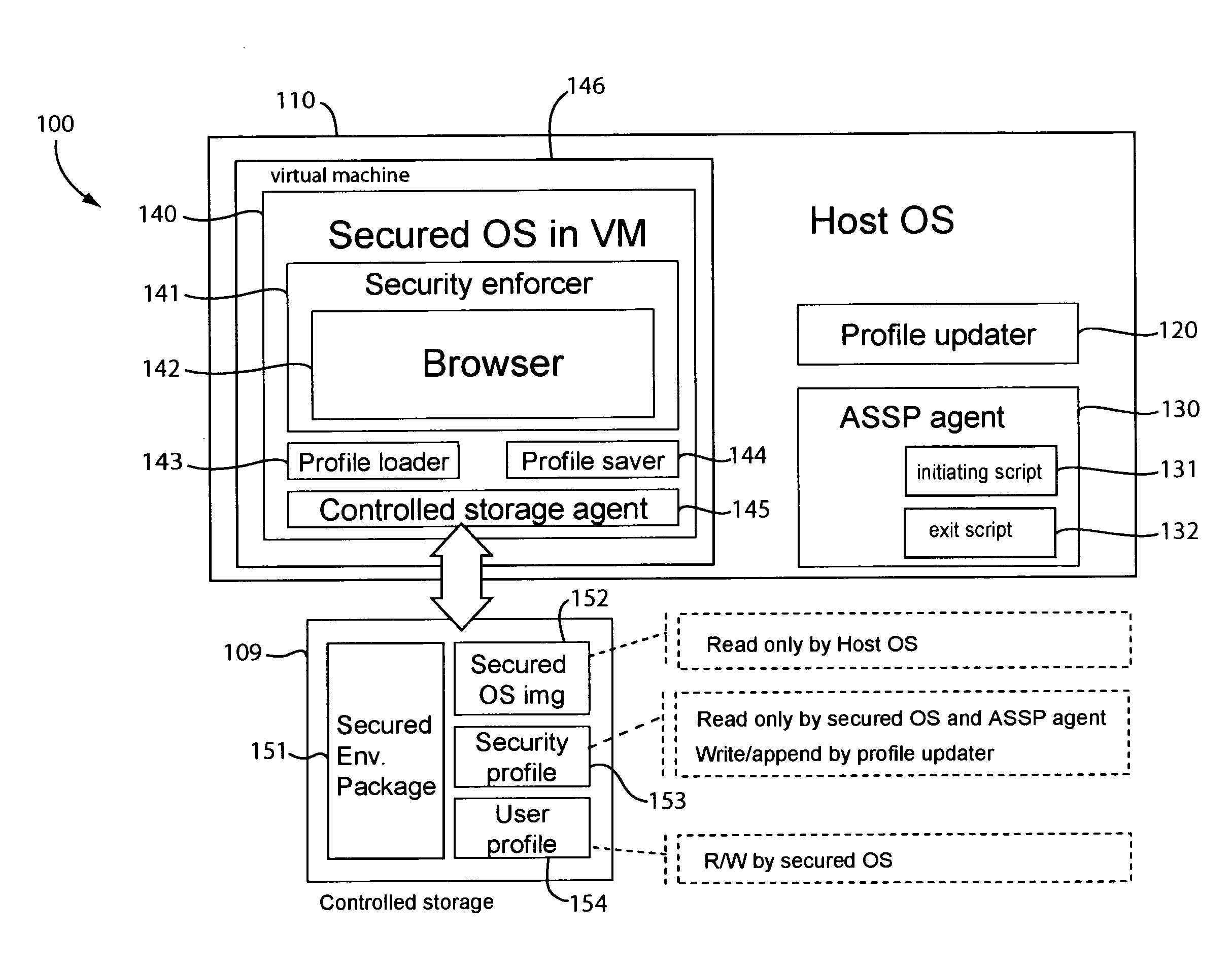 Portable secured computing environment for performing online confidential transactions in untrusted computers