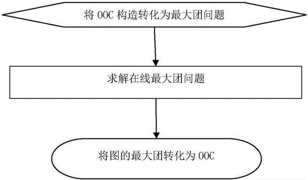 A Construction Method of Optical Orthogonal Code