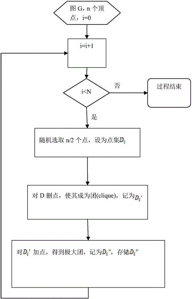 A Construction Method of Optical Orthogonal Code