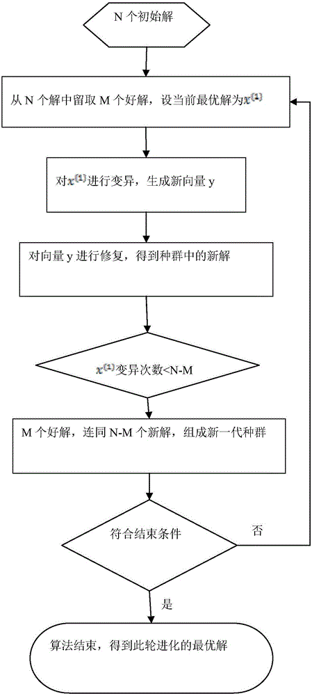 A Construction Method of Optical Orthogonal Code