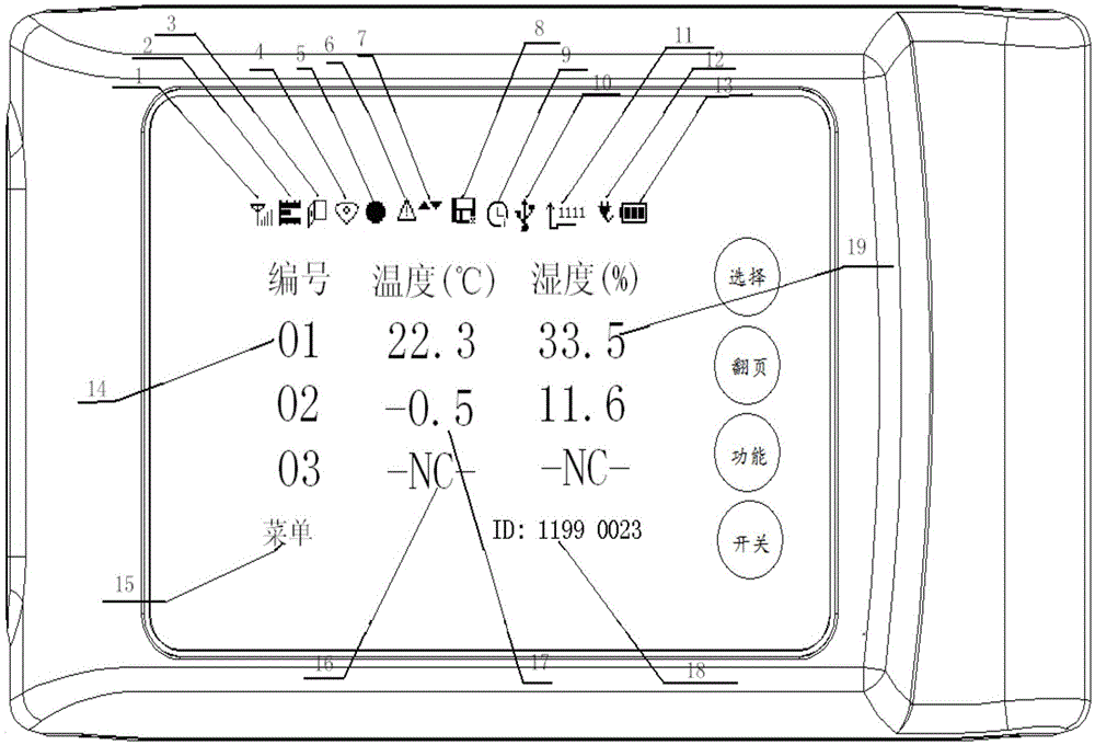 Refrigerator car or warehouse multipoint monitoring and data returning device