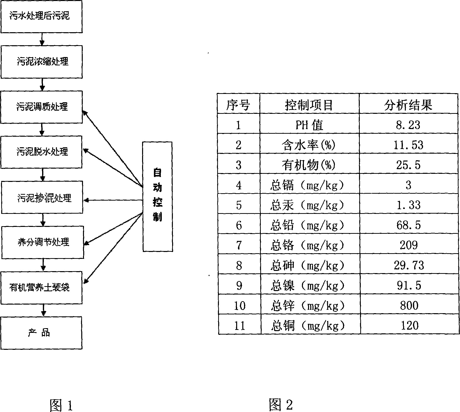 Environmental organic nutrient soil as well as preparation technique and application thereof