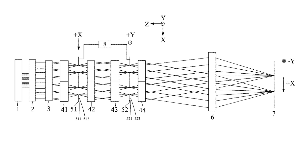 Illumination system for lithographic projection exposure step-and-scan apparatus